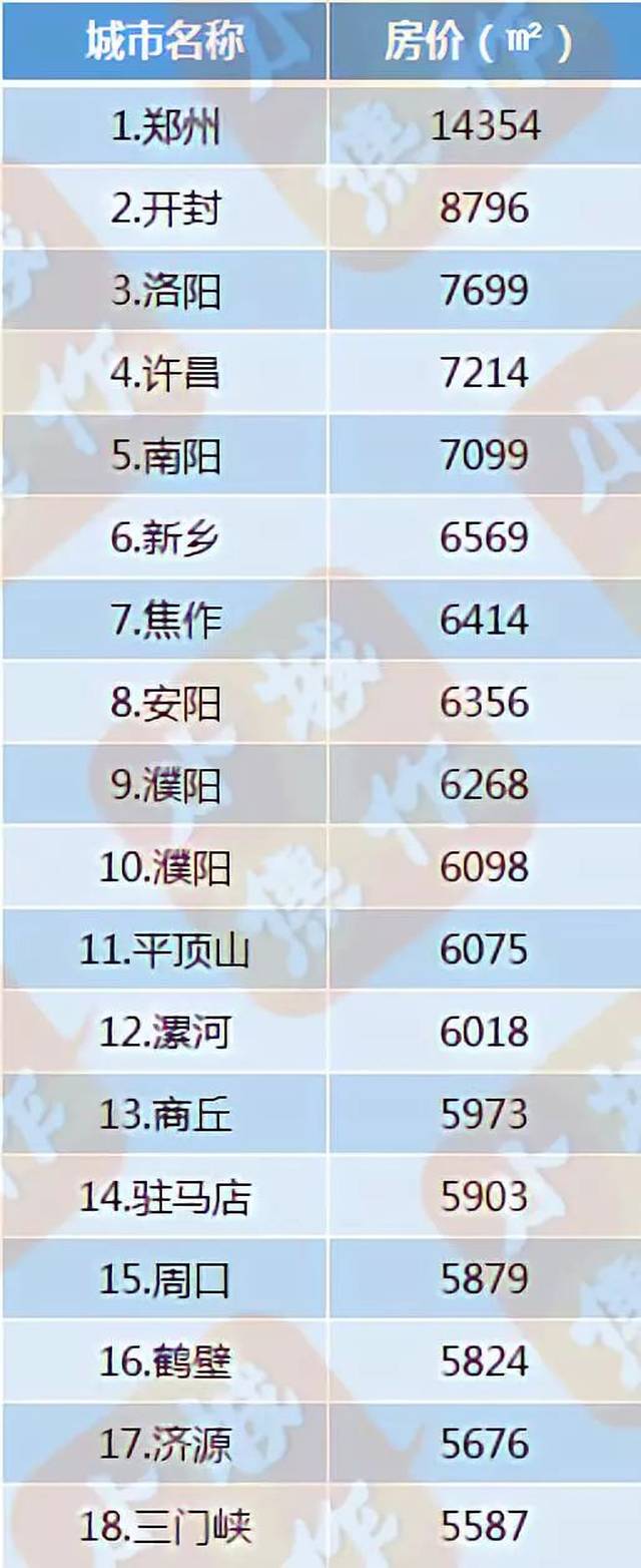 许昌最新房价及趋势分析
