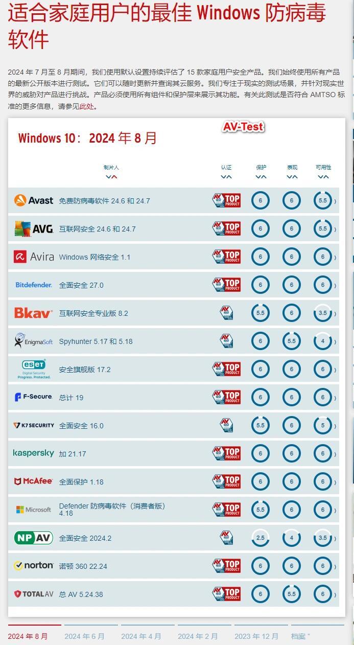最新杀毒软件，全面防护与资源消耗的较量