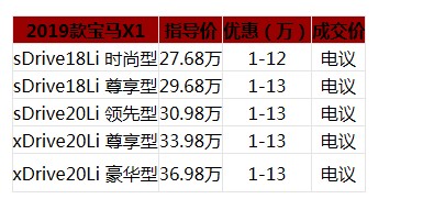 宝马X1最新报价深度分析与观点阐述