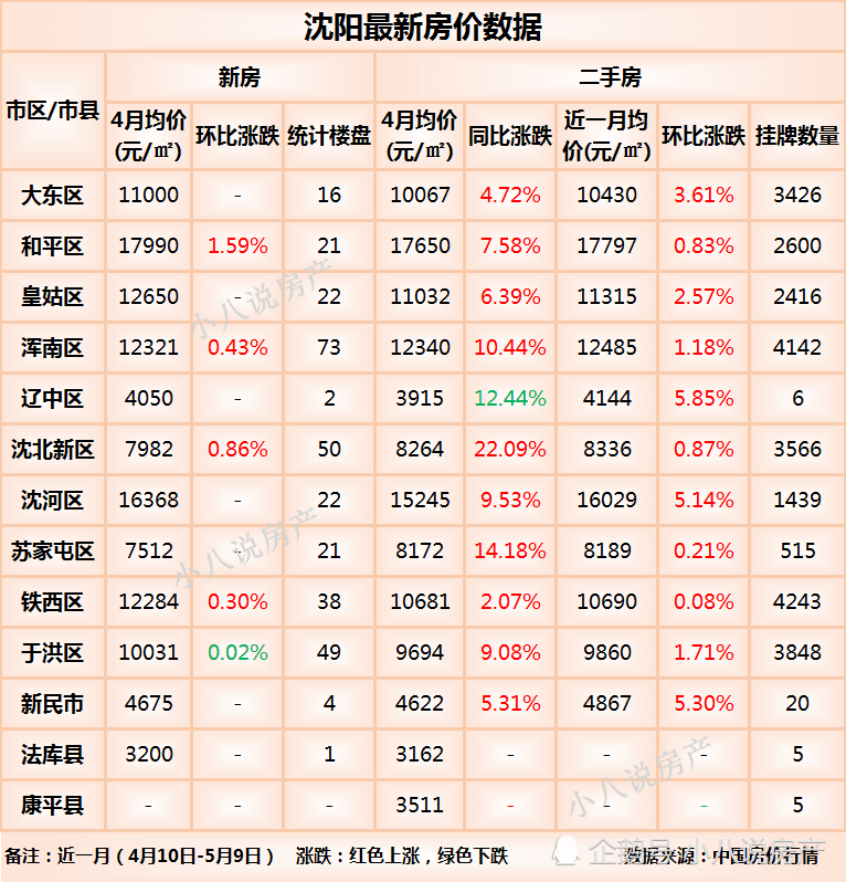 沈阳房价最新动态，城市发展的风向标