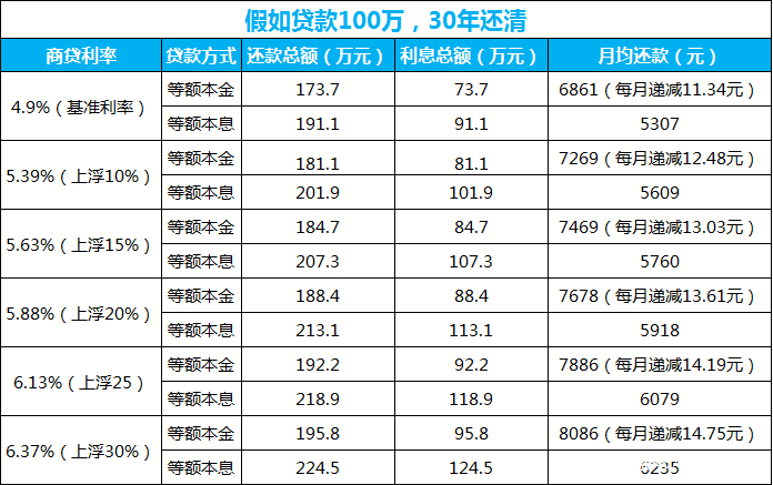 科技金融重塑未来，最新商业贷款利率解析与趋势展望！