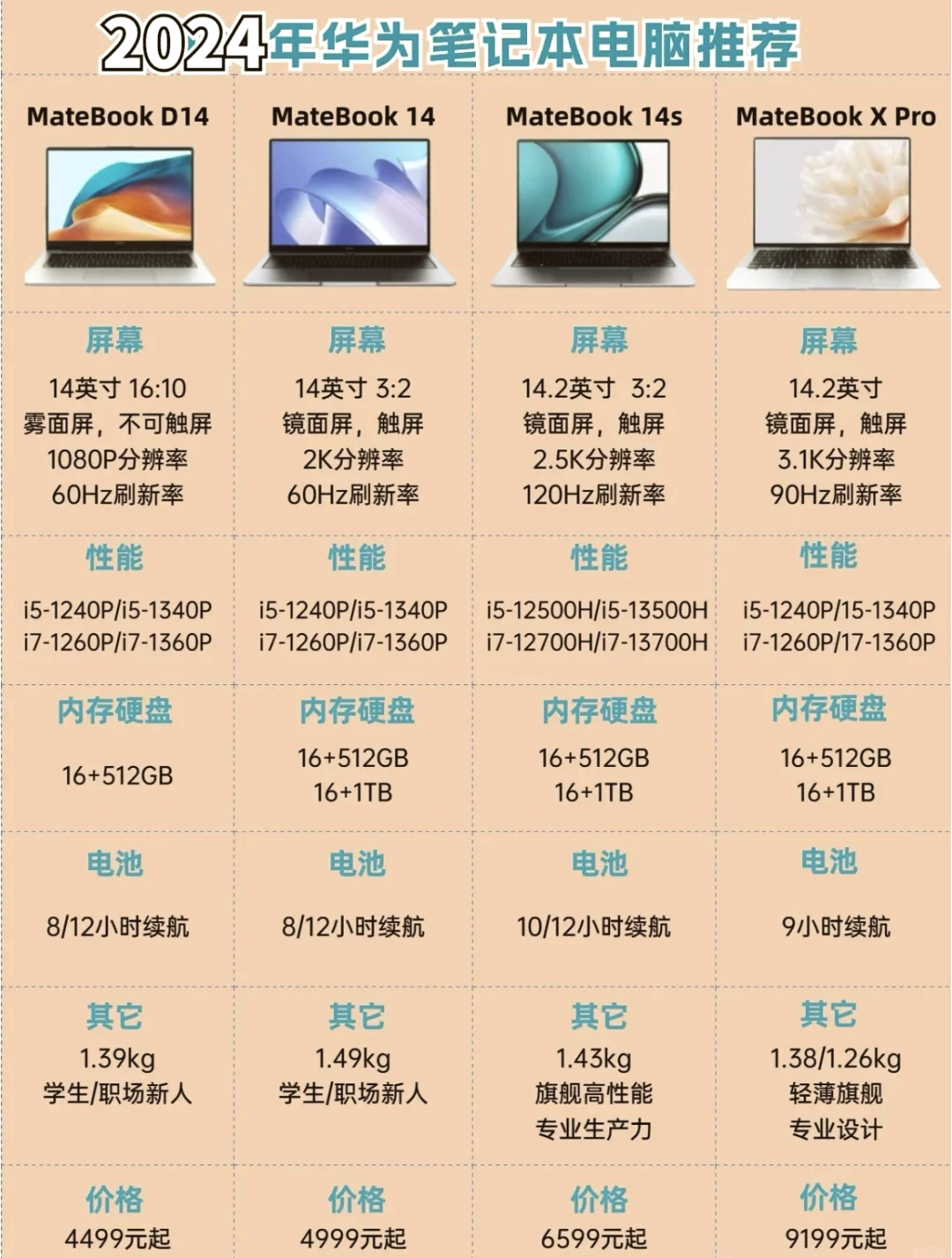 华为最新电脑笔记本科技盛宴，领略风尚之巅！