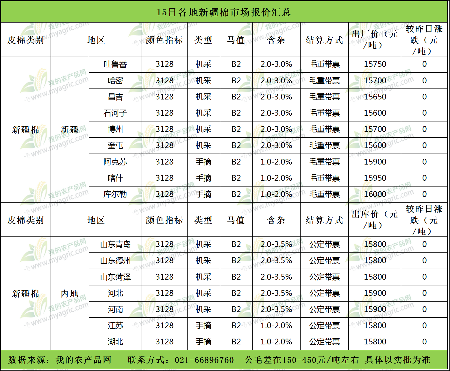 皮棉最新价格概览，市场走势、影响因素与案例分析解析