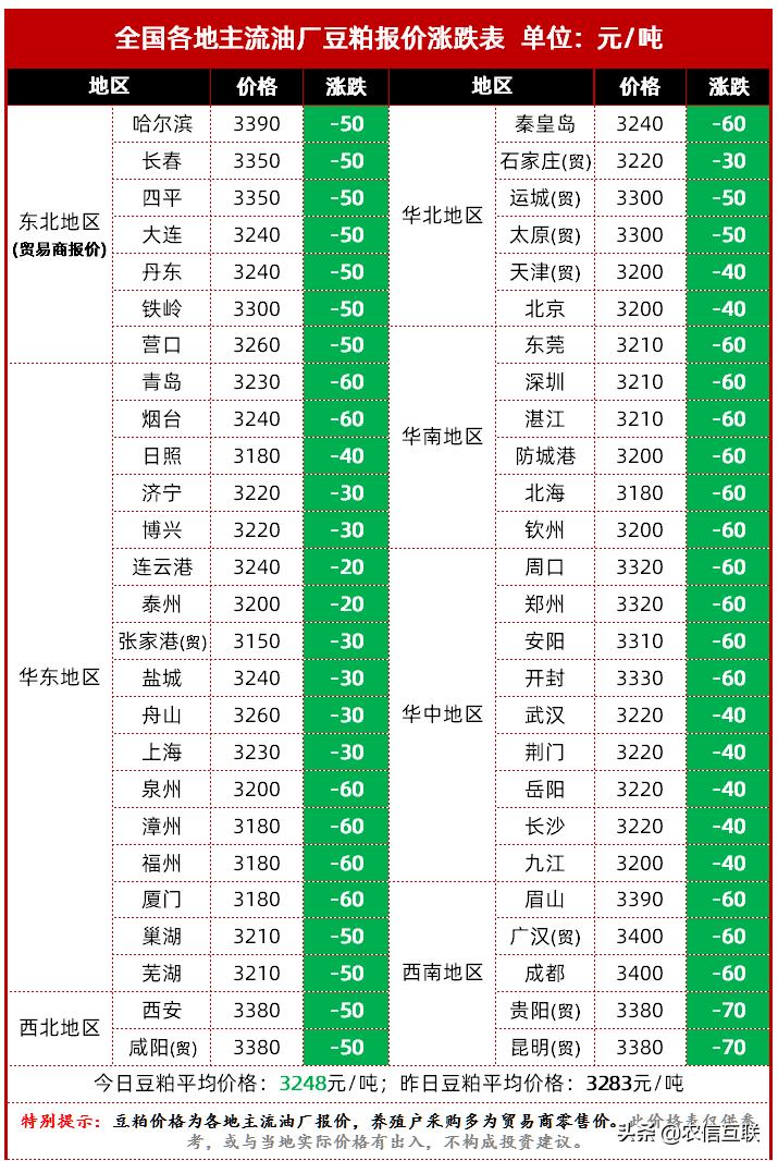 今日豆粕最新价格揭秘，洞悉市场走势