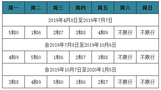 定州最新限号措施，影响、原因与应对策略全解析