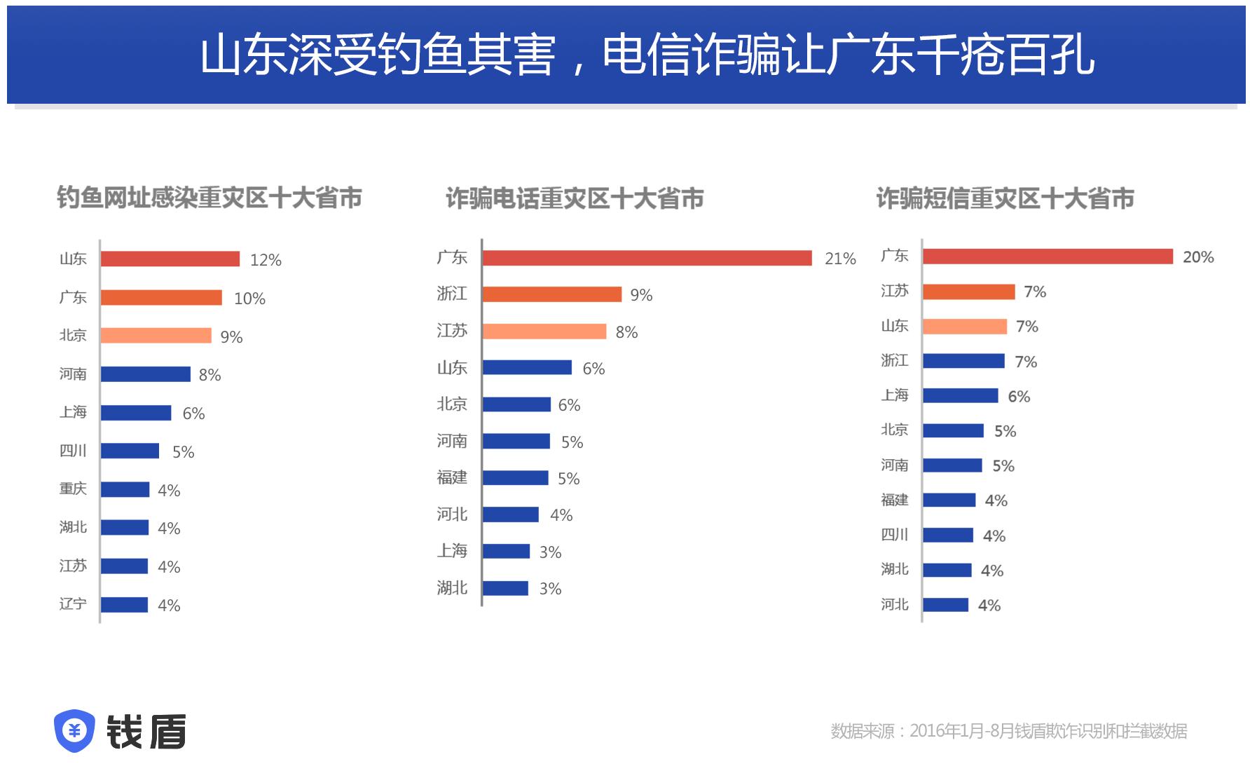 山东电信诈骗最新动态，背景、事件与影响全解析