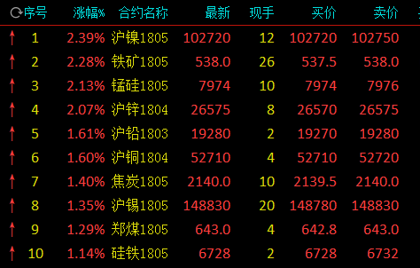 镍铁最新价格行情更新