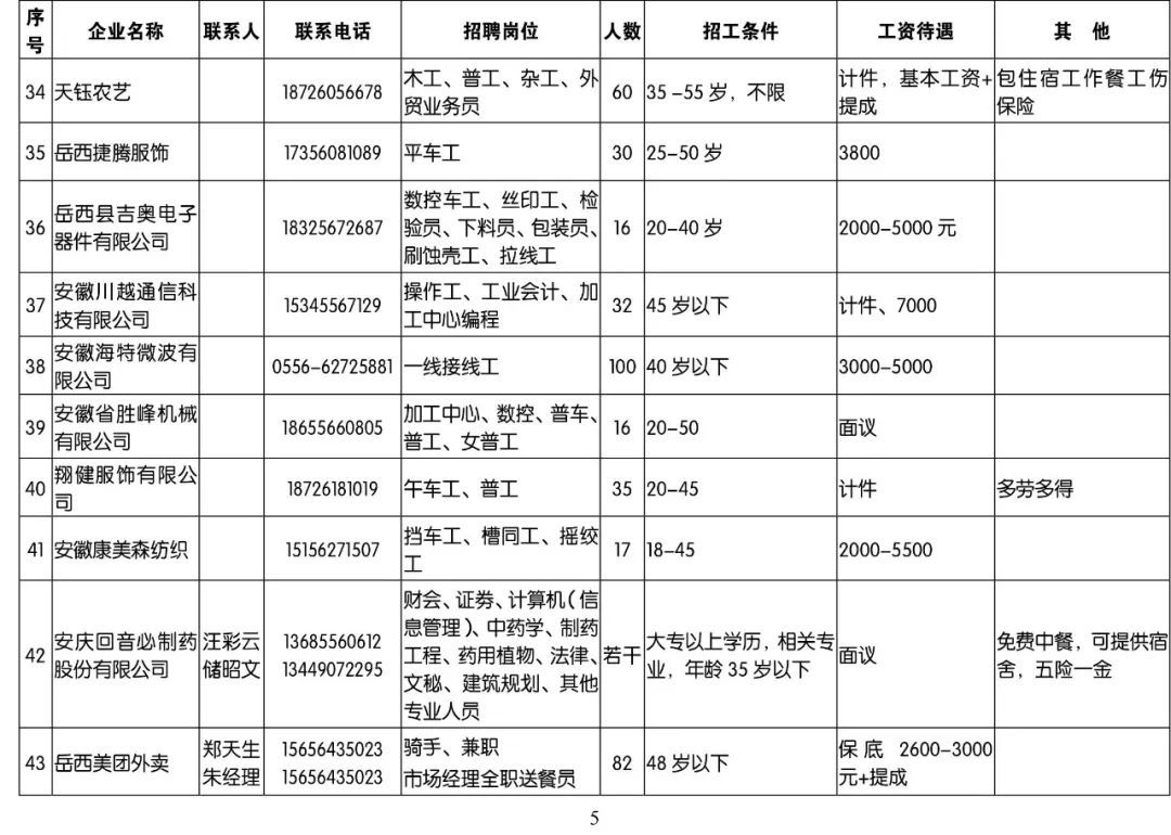 岳西工厂最新招聘信息汇总