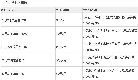 电信流量包价格表更新，小巷宝藏与特色小店探索