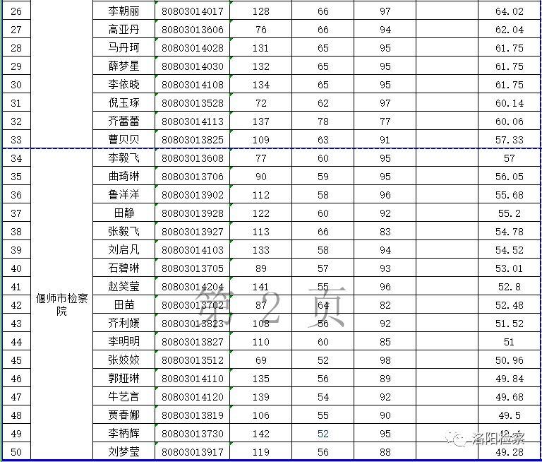孟津县最新招聘信息汇总