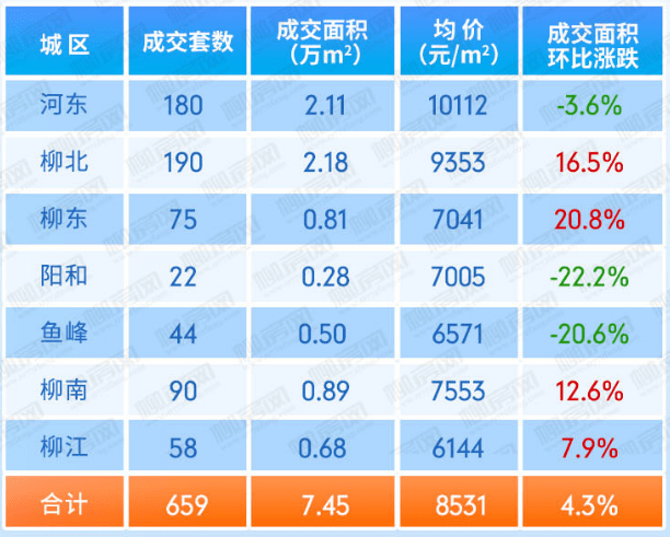 柳州恒大御府最新房价概览与指南