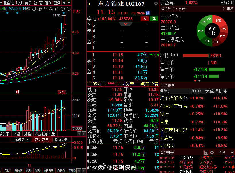 东方锆业最新目标价概览，行业分析、前景展望与投资策略探讨