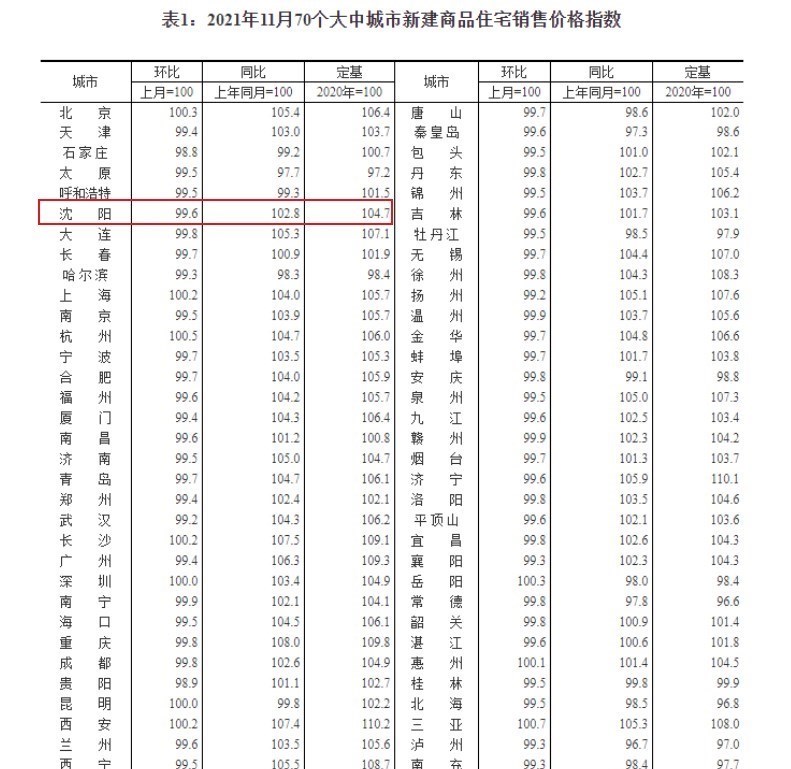 沈阳恒大楼盘最新开售及巷弄深处的特色小店探秘