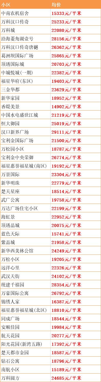 武汉东西湖最新房价，时代印记与变迁轨迹的交融展现