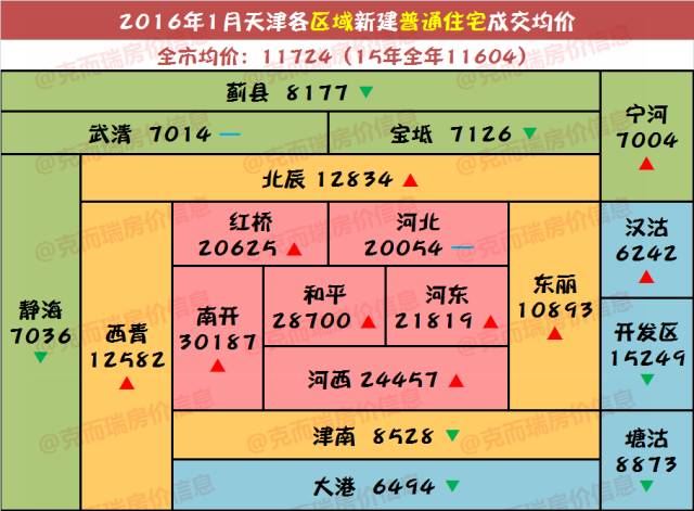 南大港房价最新动态，全面获取与理解指南