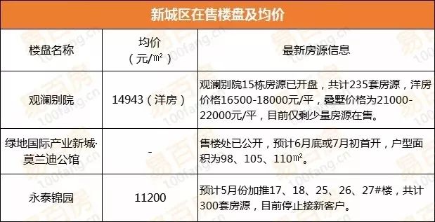 宛陵湖新城房价探索，最新房价与小巷独特风情揭秘
